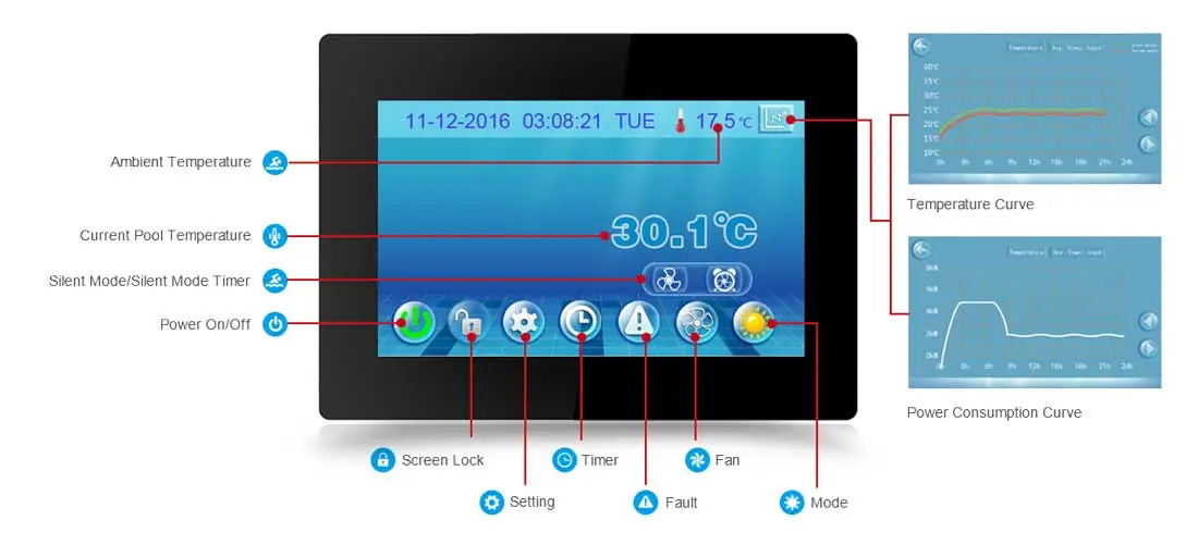Thermotec Inverter Pro 32KW