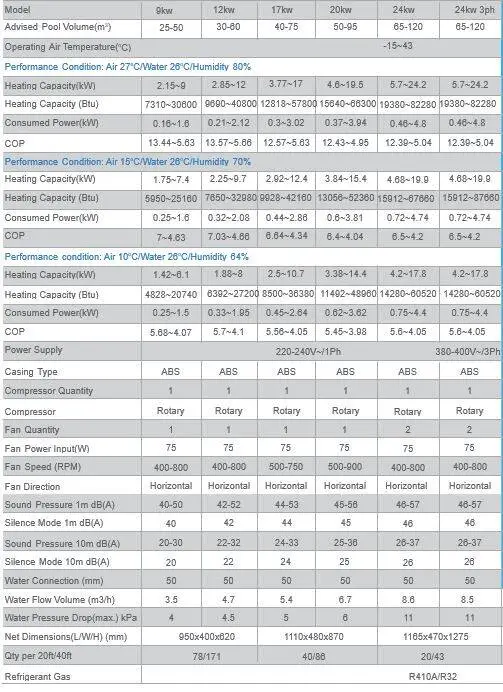Thermotec Inverter Pro 32KW